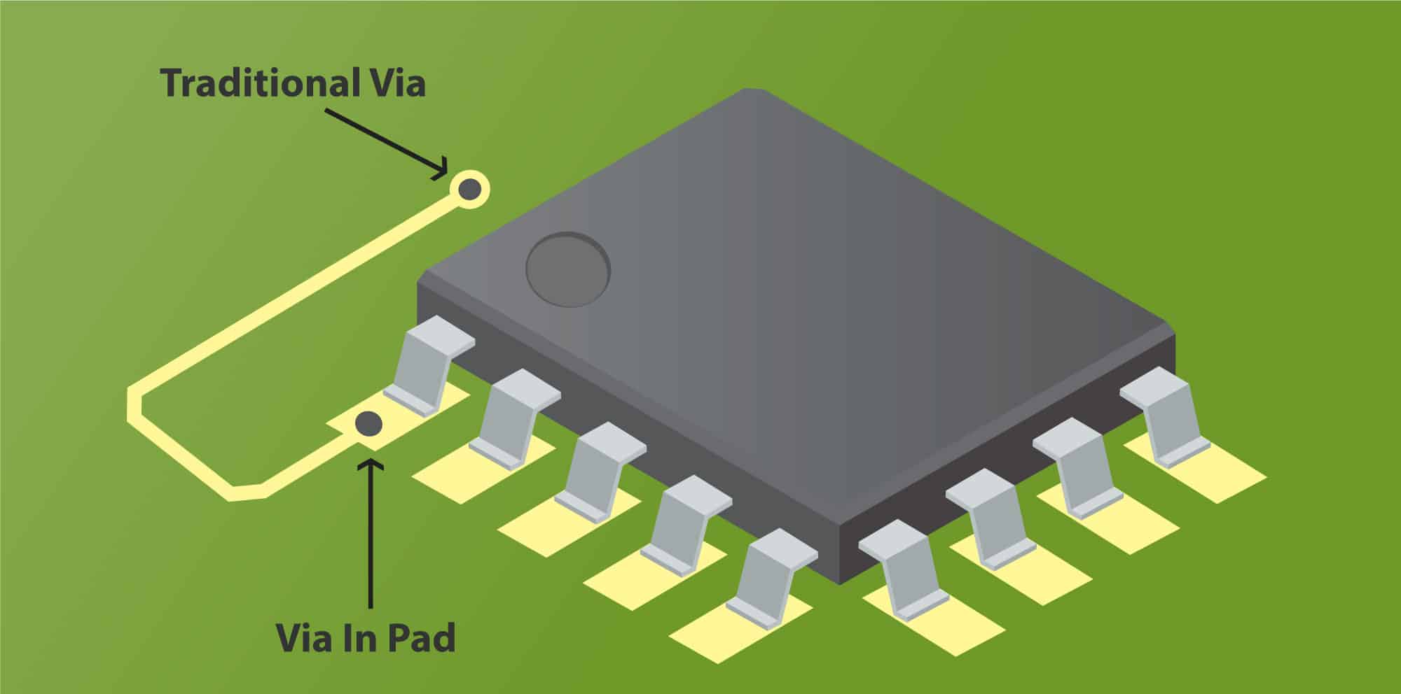 ViainPad for Dense PCB Assemblies VSE
