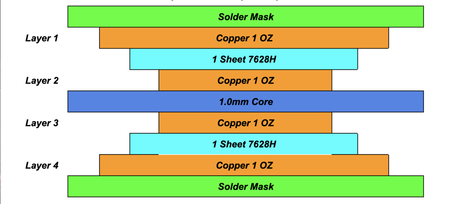 4-Layer PCB Design Strategies - VSE