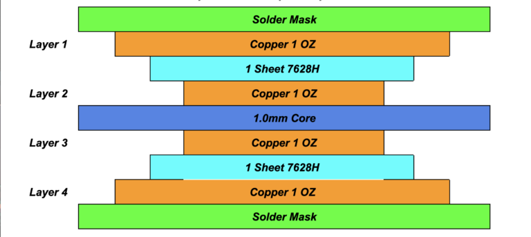 Four Layer Box Example 4-Layer PCB Design Strategies - VSE